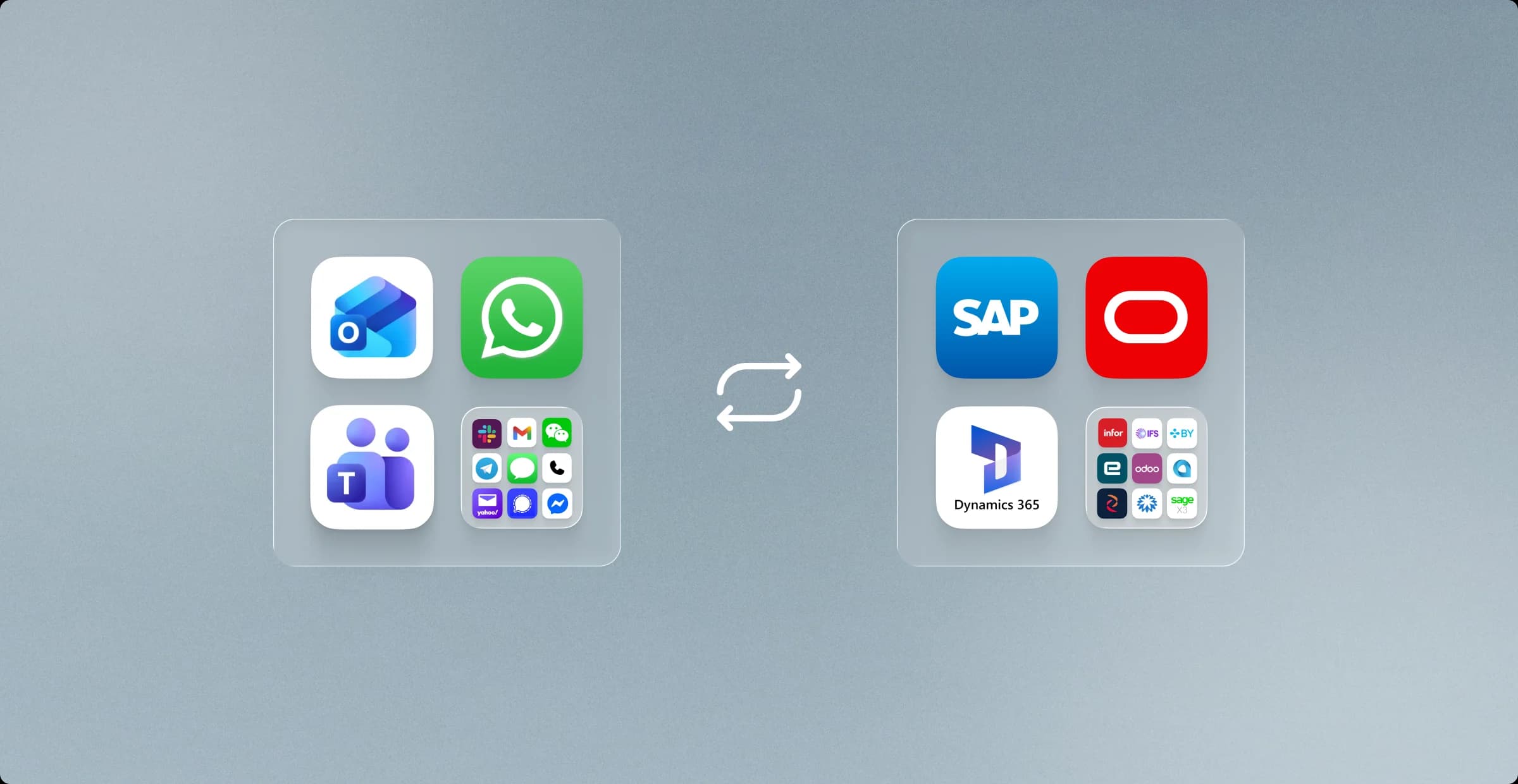 Clusters of app icons — Outlook, WhatsApp and Teams — syncing across to SAP and Microsoft Dynamics