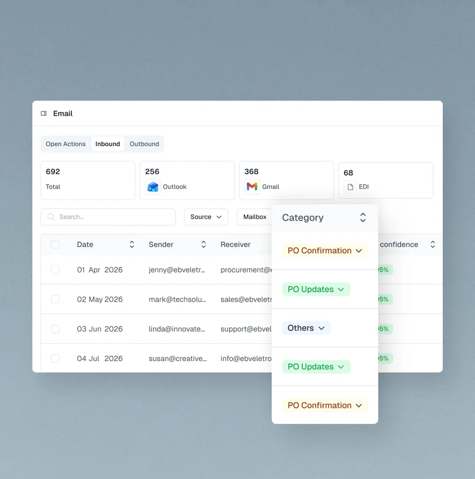 AI reading and classifying unstructured communication into PO confirmations and follow-ups