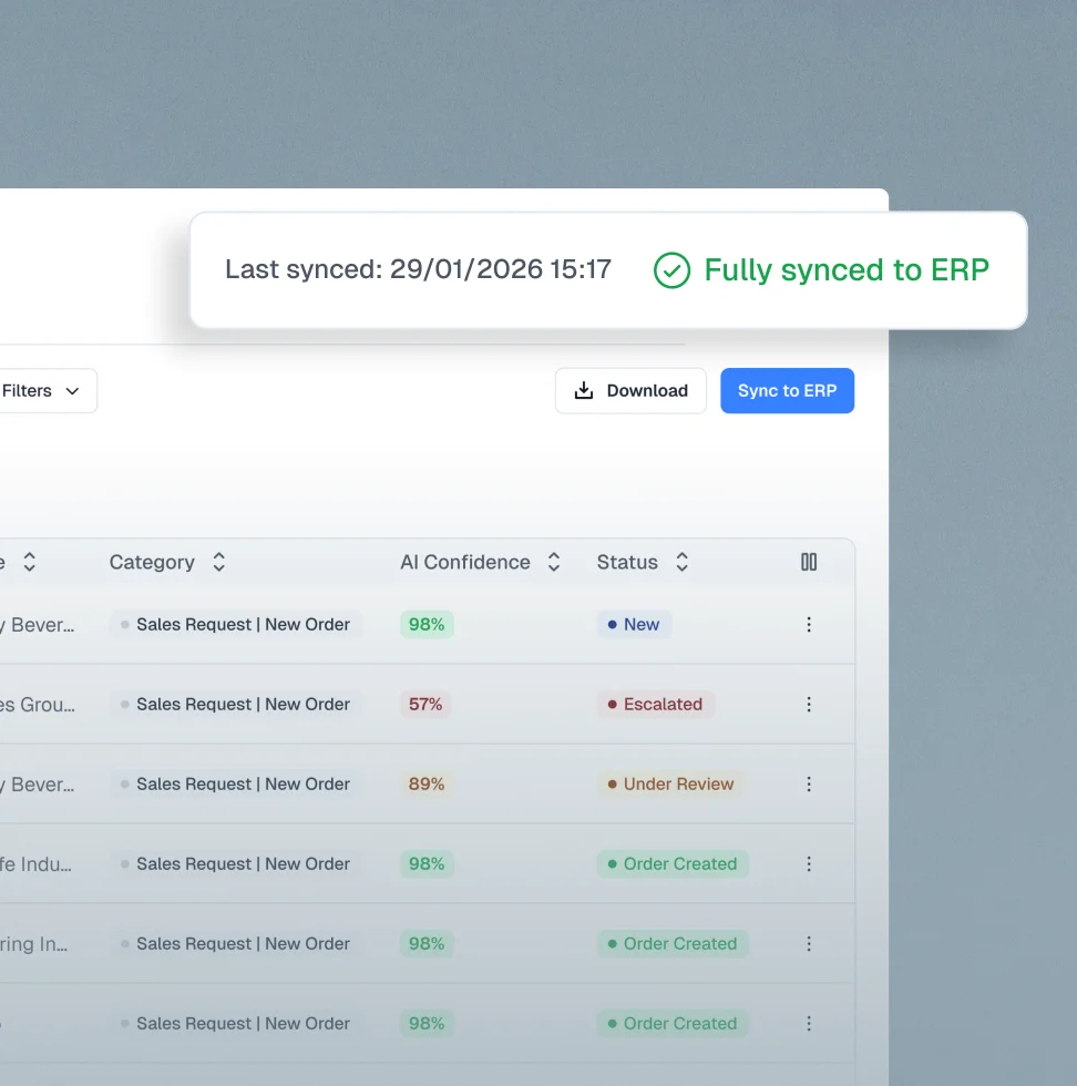Updated quantity, delivery date, and pricing syncing securely back to the ERP